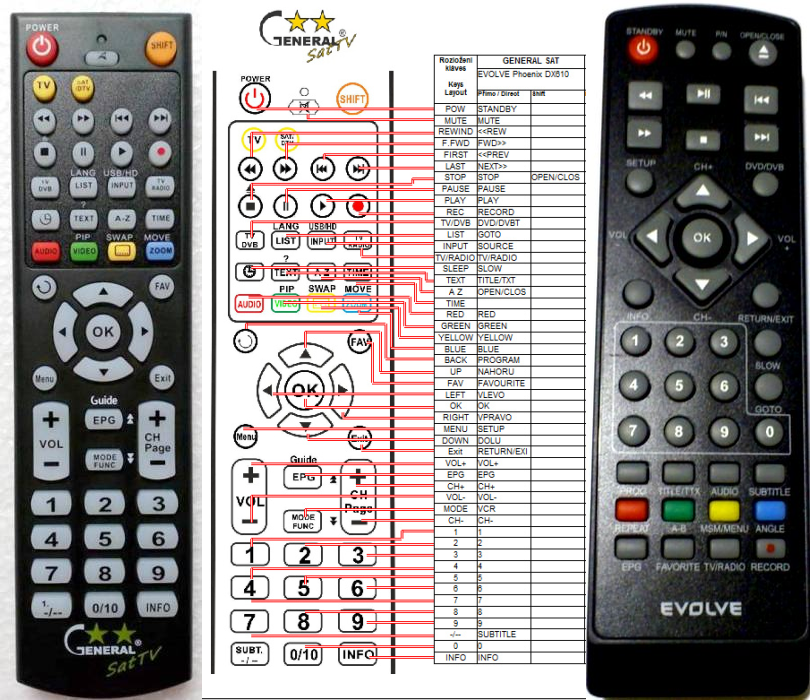 EVOLVEO PHOENIX DX600, DX610 -   


kompatibilis General márkájú távirányító