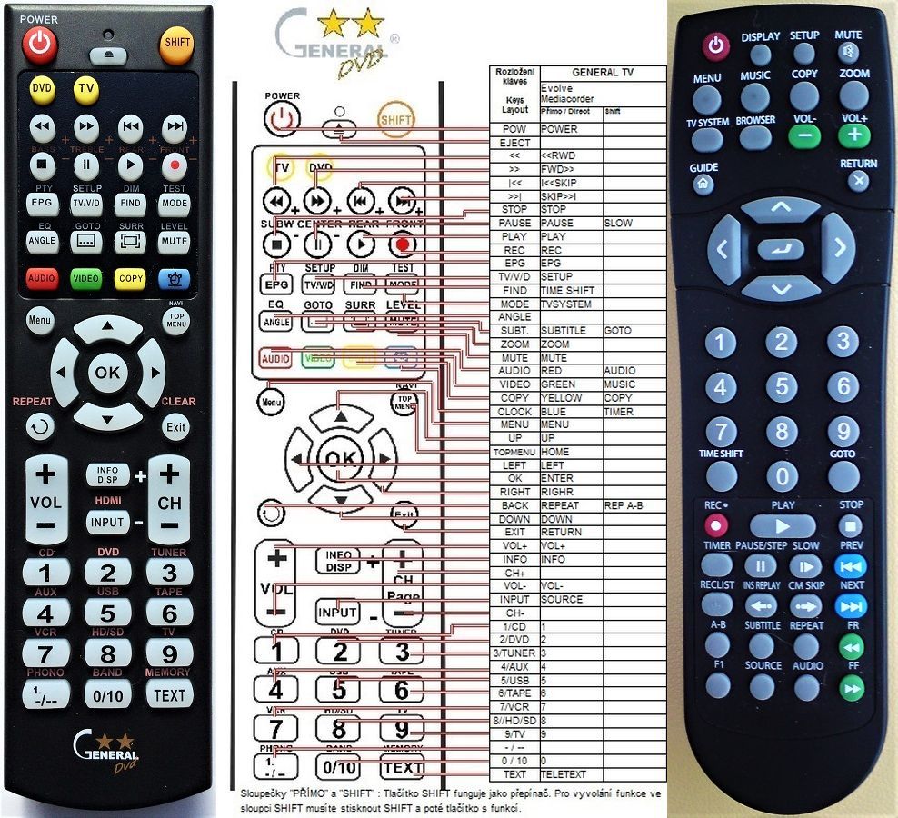 EVOLVEO MEDIACORDER, HMC-79TVR, HMC79TVR -   


kompatibilis General márkájú távirányító