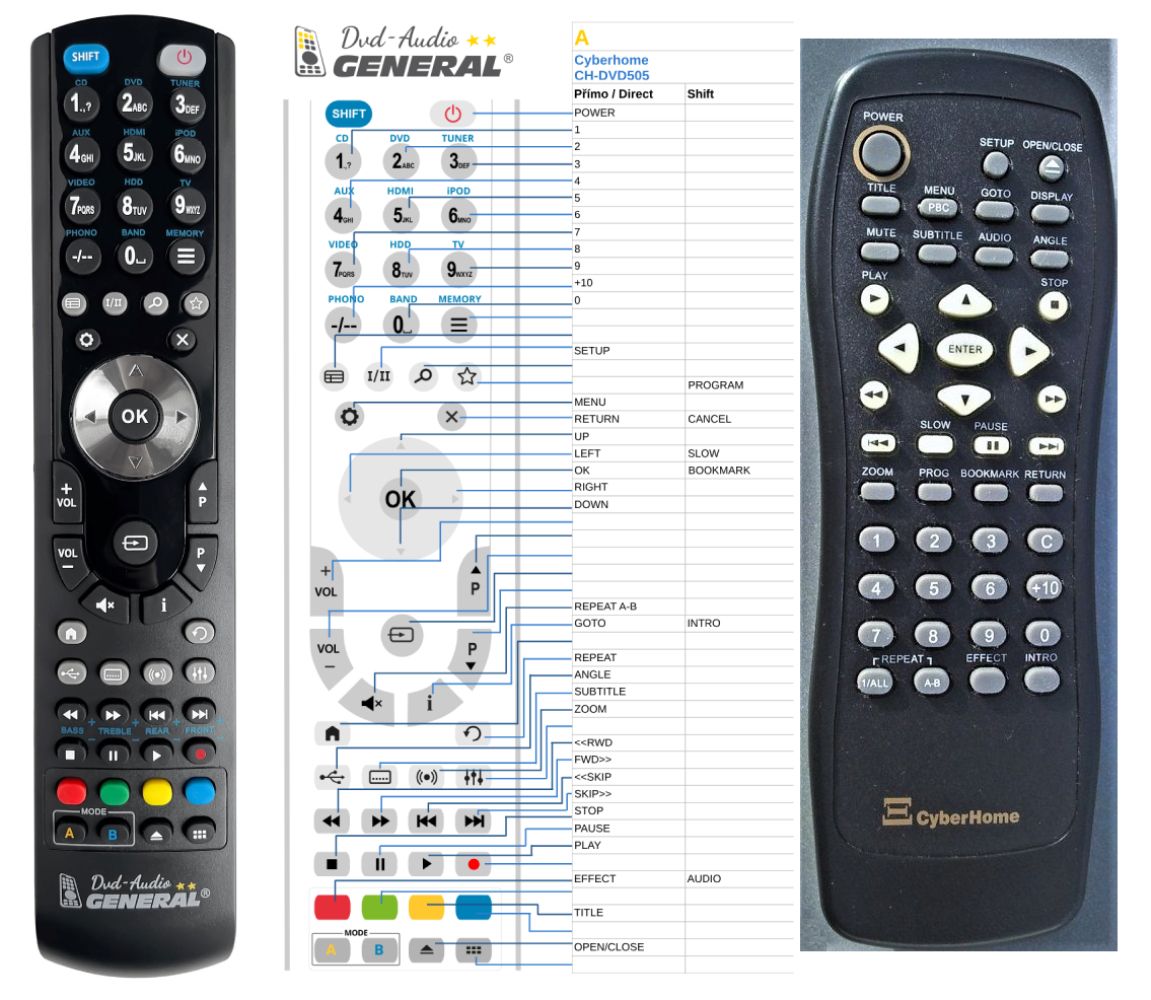 CYBERHOME CH-DVD-402 -   


kompatibilis General márkájú távirányító