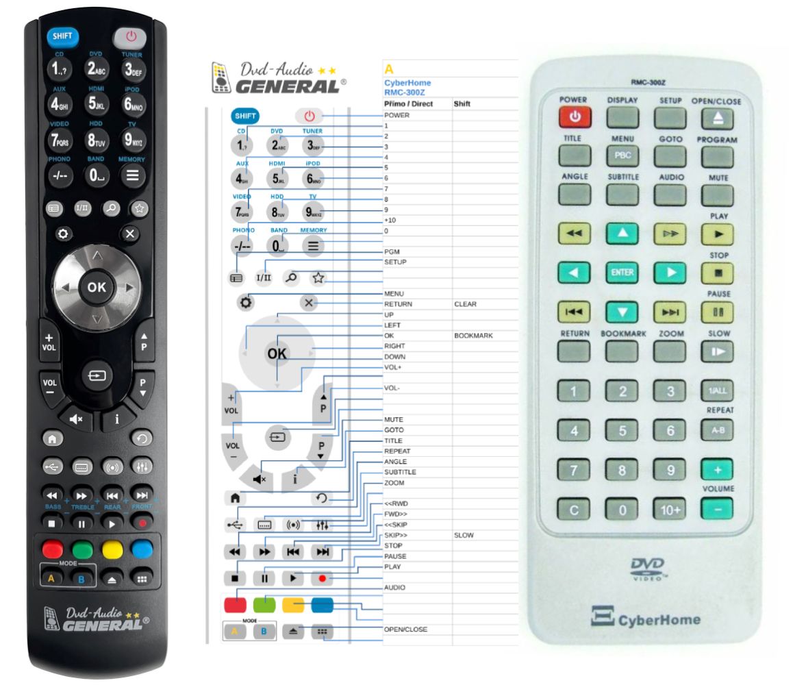 CYBERHOME RMC-300Z -   


kompatibilis General márkájú távirányító