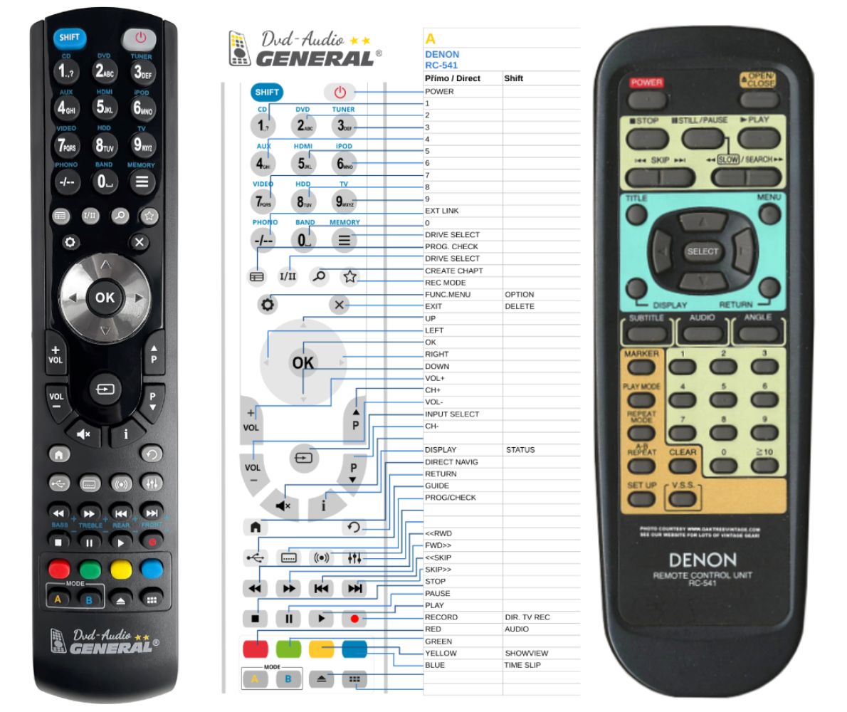 DENON RC-541 -   


kompatibilis General márkájú távirányító
