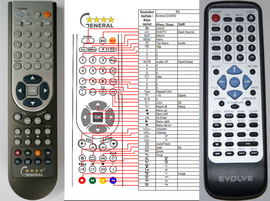 EVOLVEO DX-550 -   


kompatibilis General márkájú távirányító