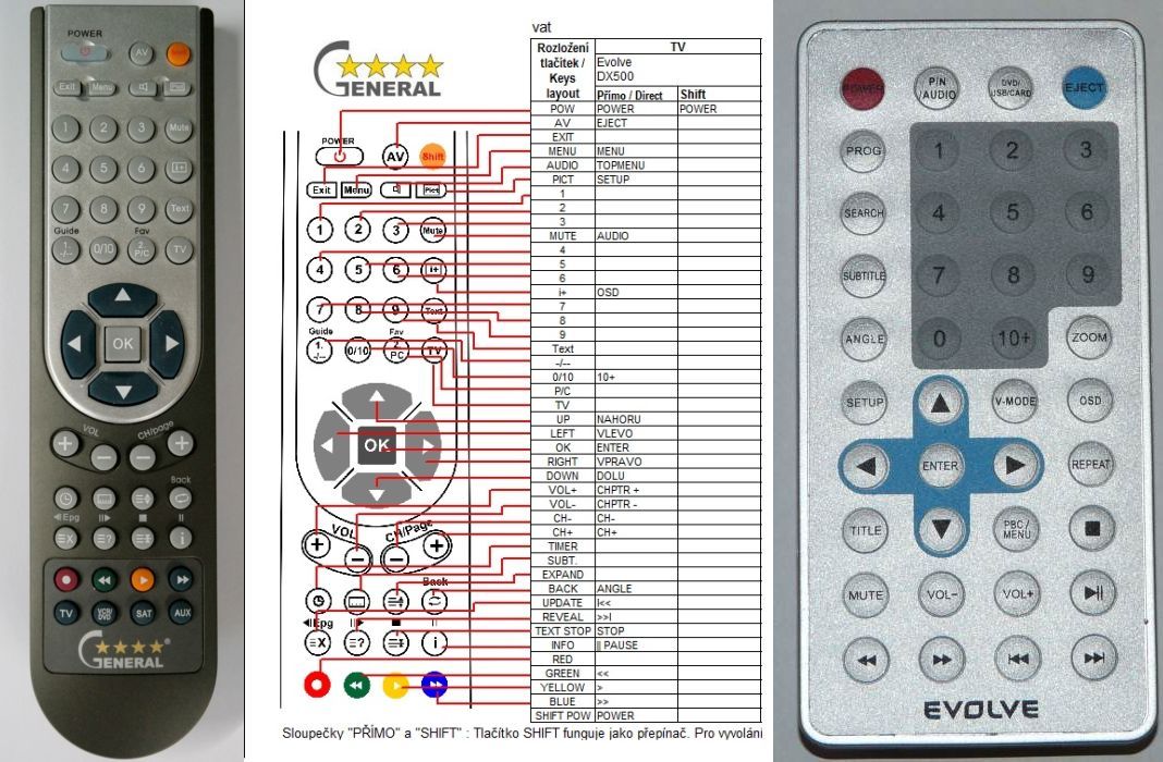 EVOLVEO DX-500 -   


kompatibilis General márkájú távirányító