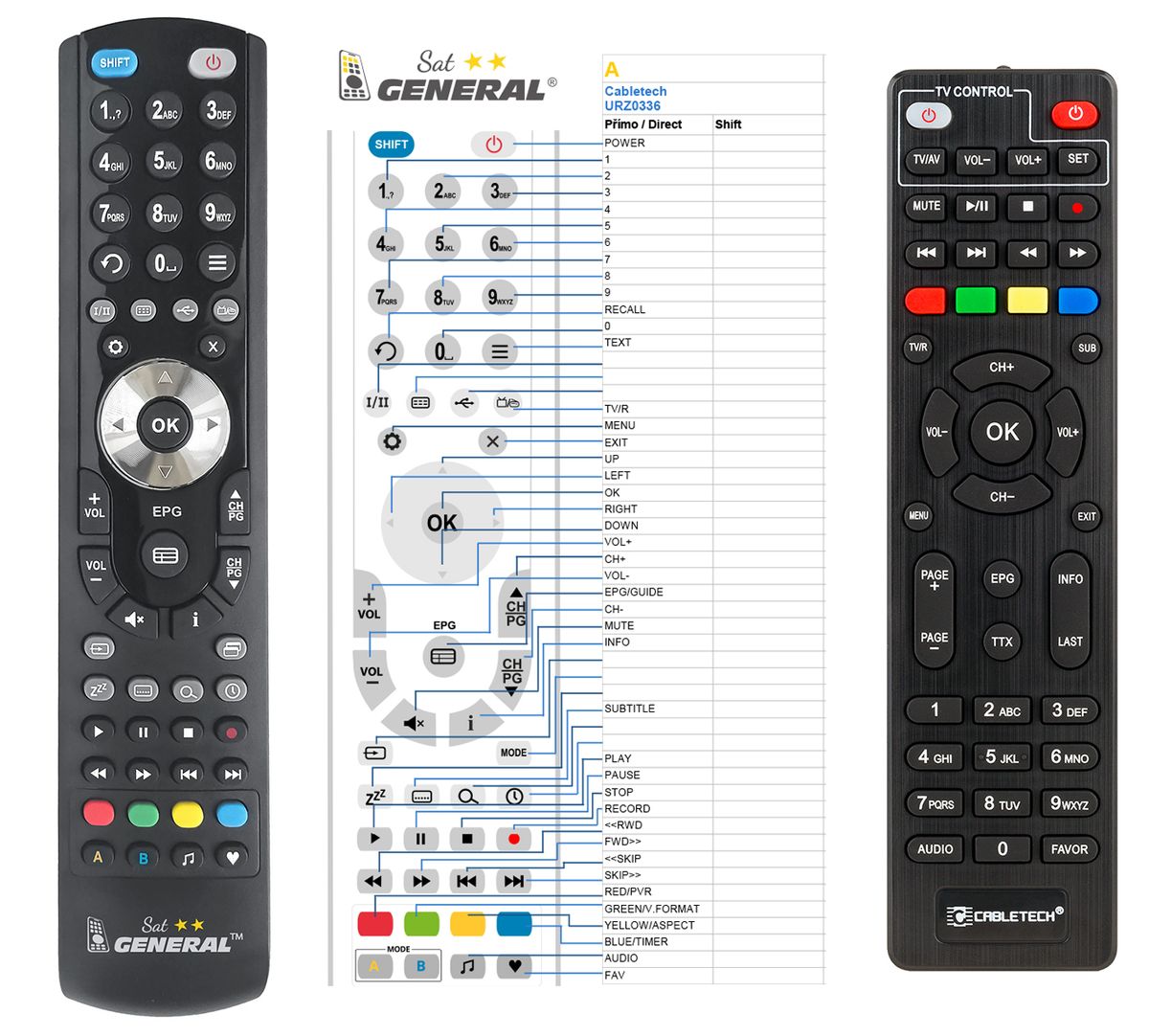 Cabletech URZ0336, URZ0336A, URZ0336B, URZ0337 -   


kompatibilis General márkájú távirányító