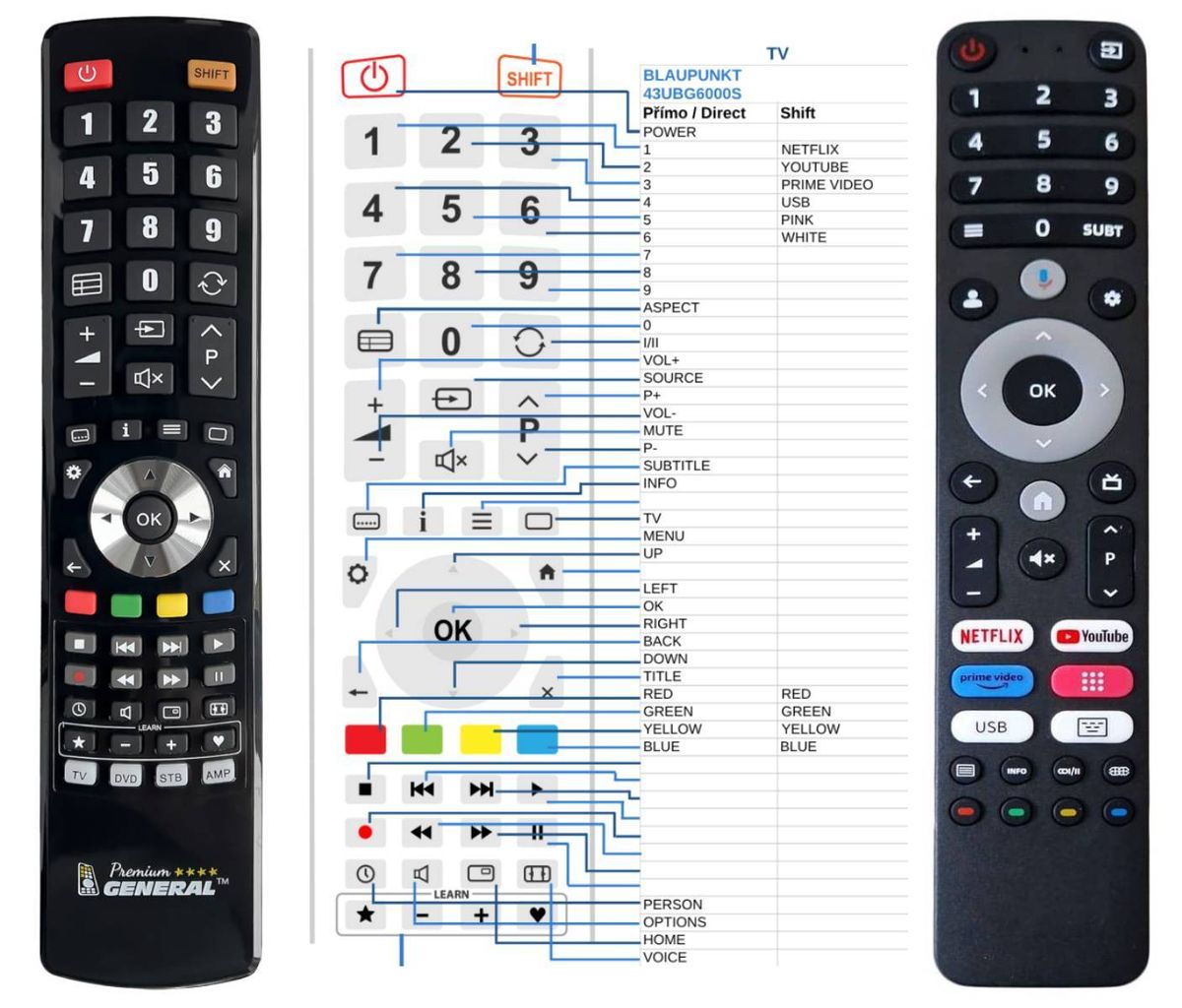 BLAUPUNKT 43UBG6000S, 50UBG6000S, 65UBG6000S -   


kompatibilis General márkájú távirányító