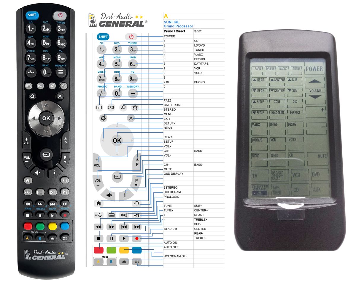 SUNFIRE THEATER GRAND PROCESSOR II -   


kompatibilis General márkájú távirányító