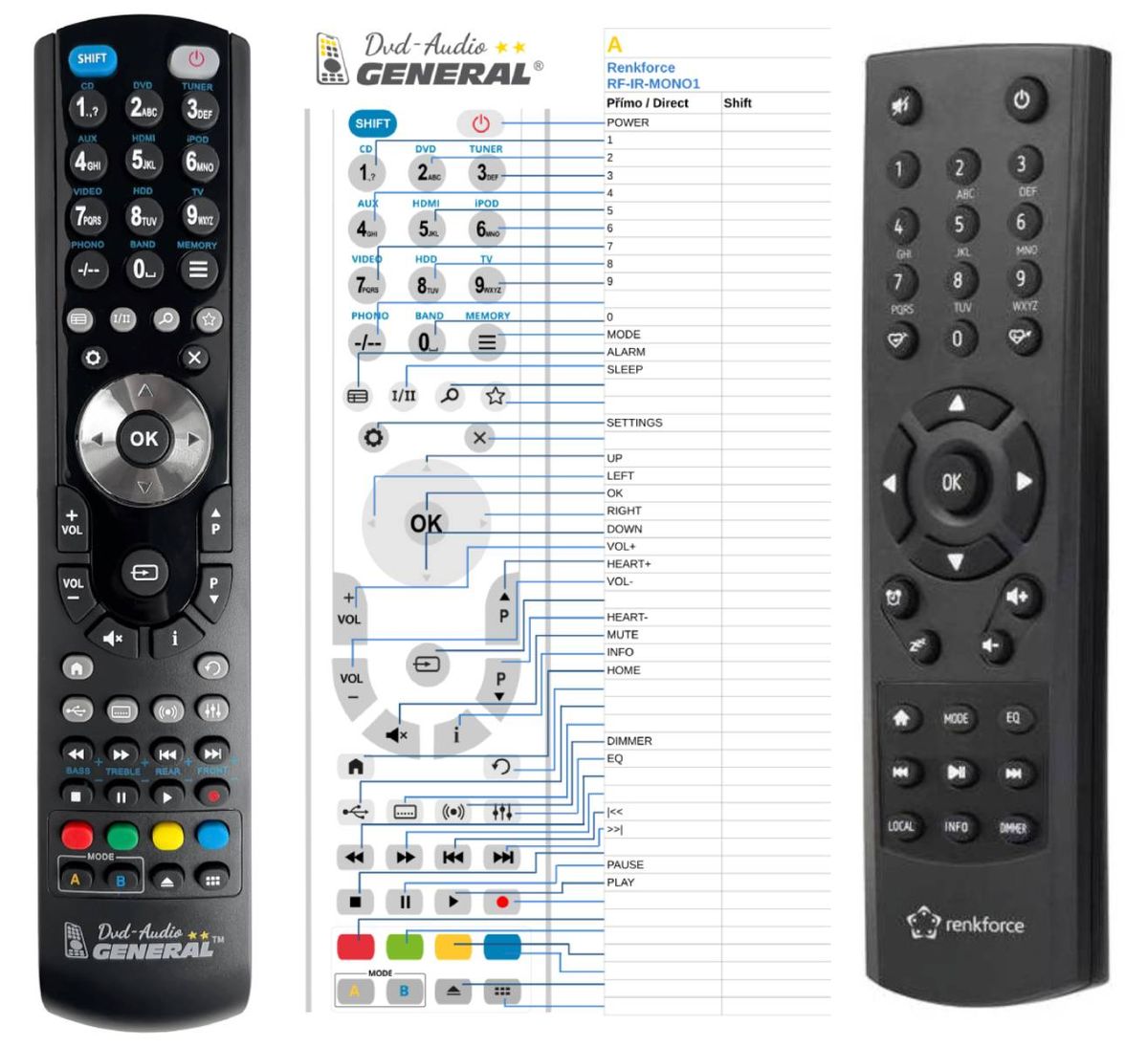 RENKFORCE RF-IR-MONO1 -   


kompatibilis General márkájú távirányító