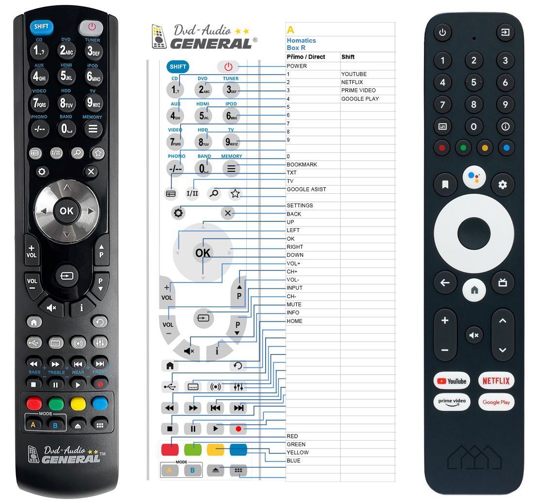HOMATICS BIG - Box R 4K, I4WIFI, SledovaniTV -   


kompatibilis General márkájú távirányító