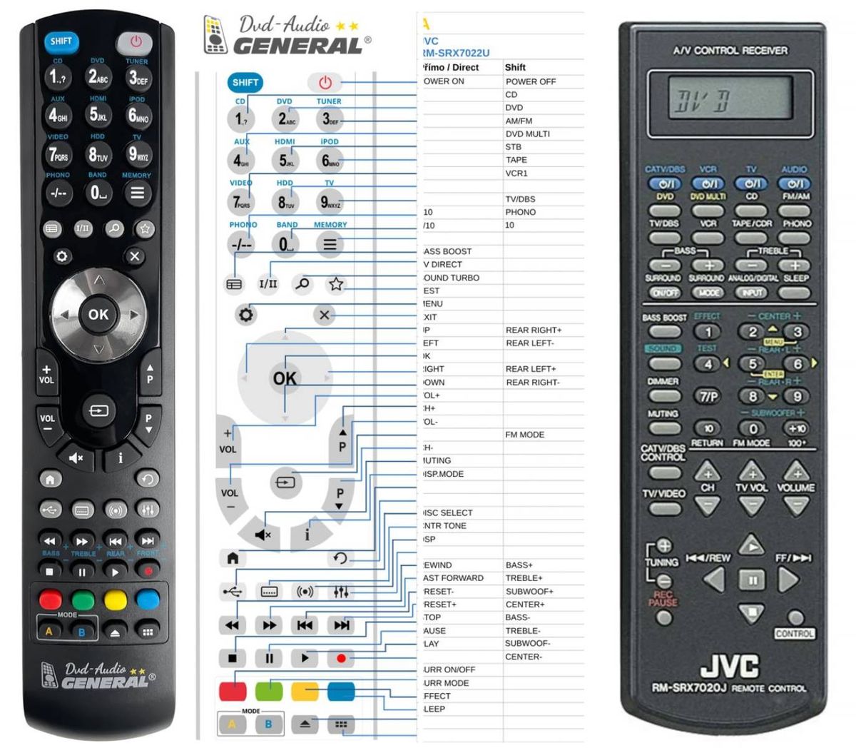 JVC RM-SRX7022U -   


kompatibilis General márkájú távirányító