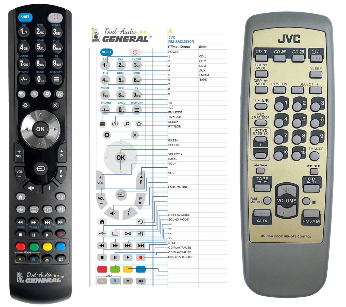 JVC RM-SMXJ550R -   


kompatibilis General márkájú távirányító