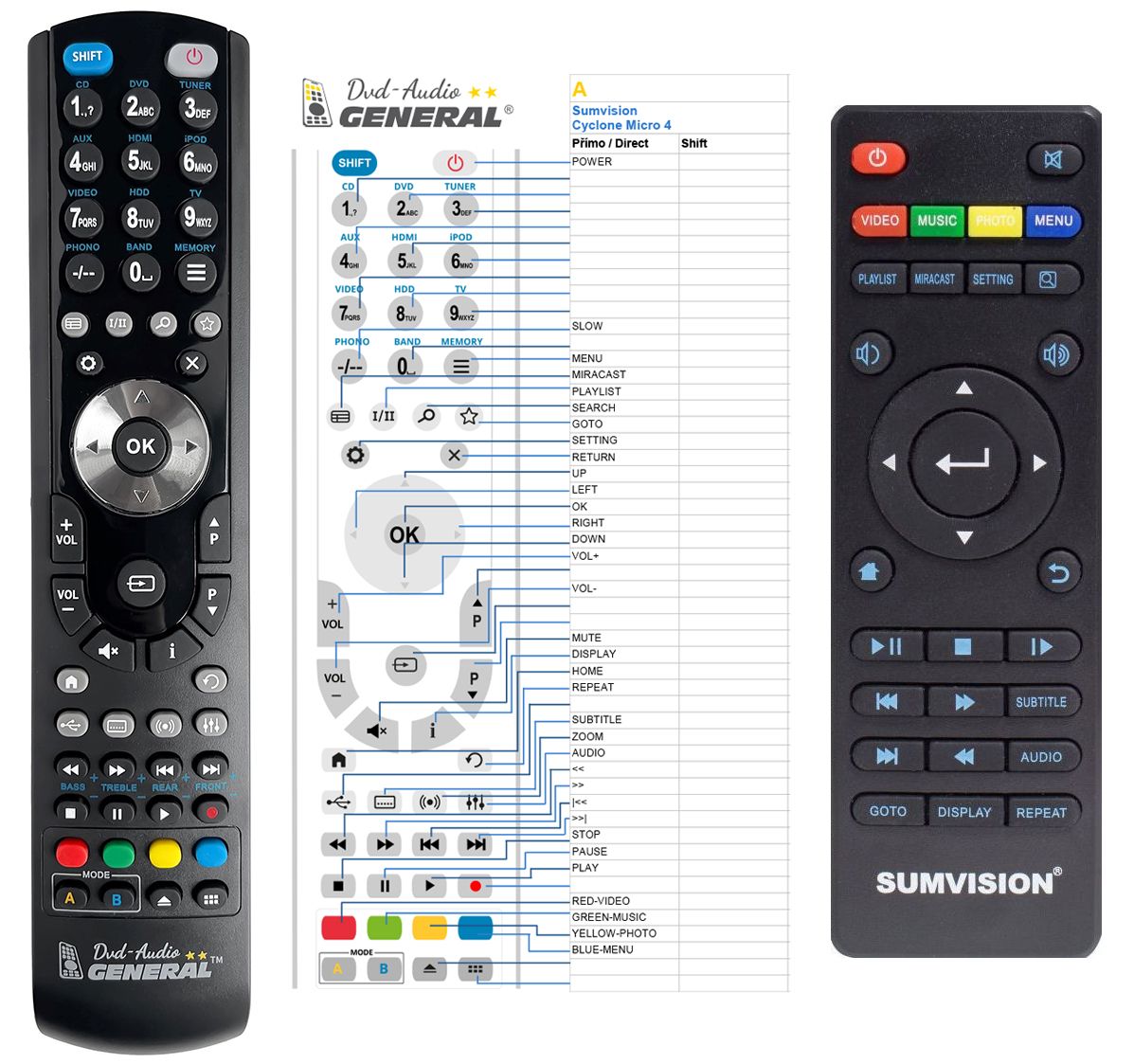 SUMVISION Cyclone Micro 4 -   


kompatibilis General márkájú távirányító