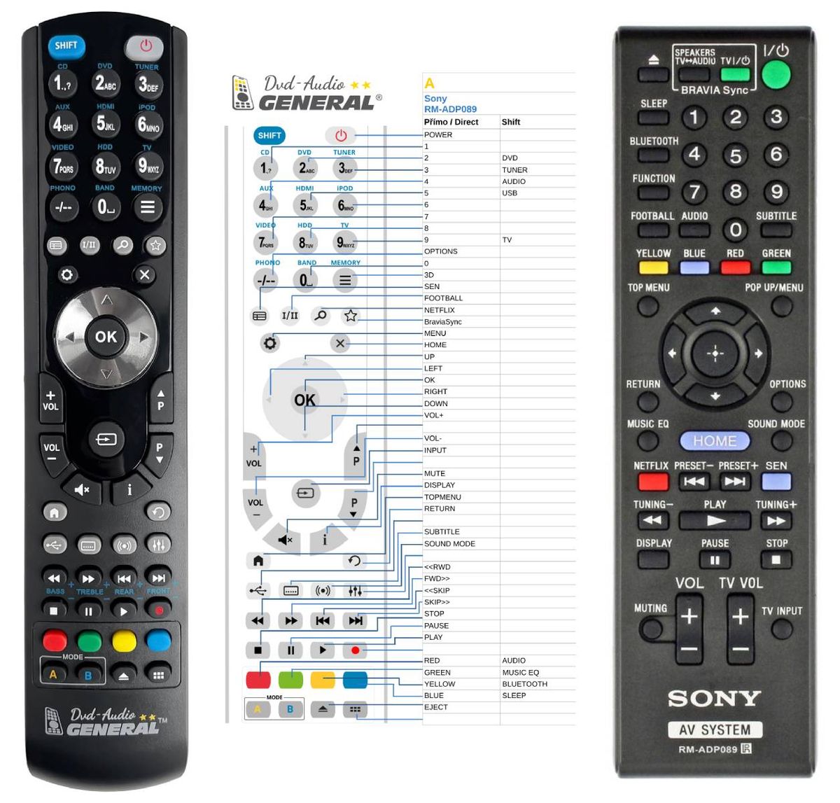 SONY RM-ADP089 -   


kompatibilis General márkájú távirányító