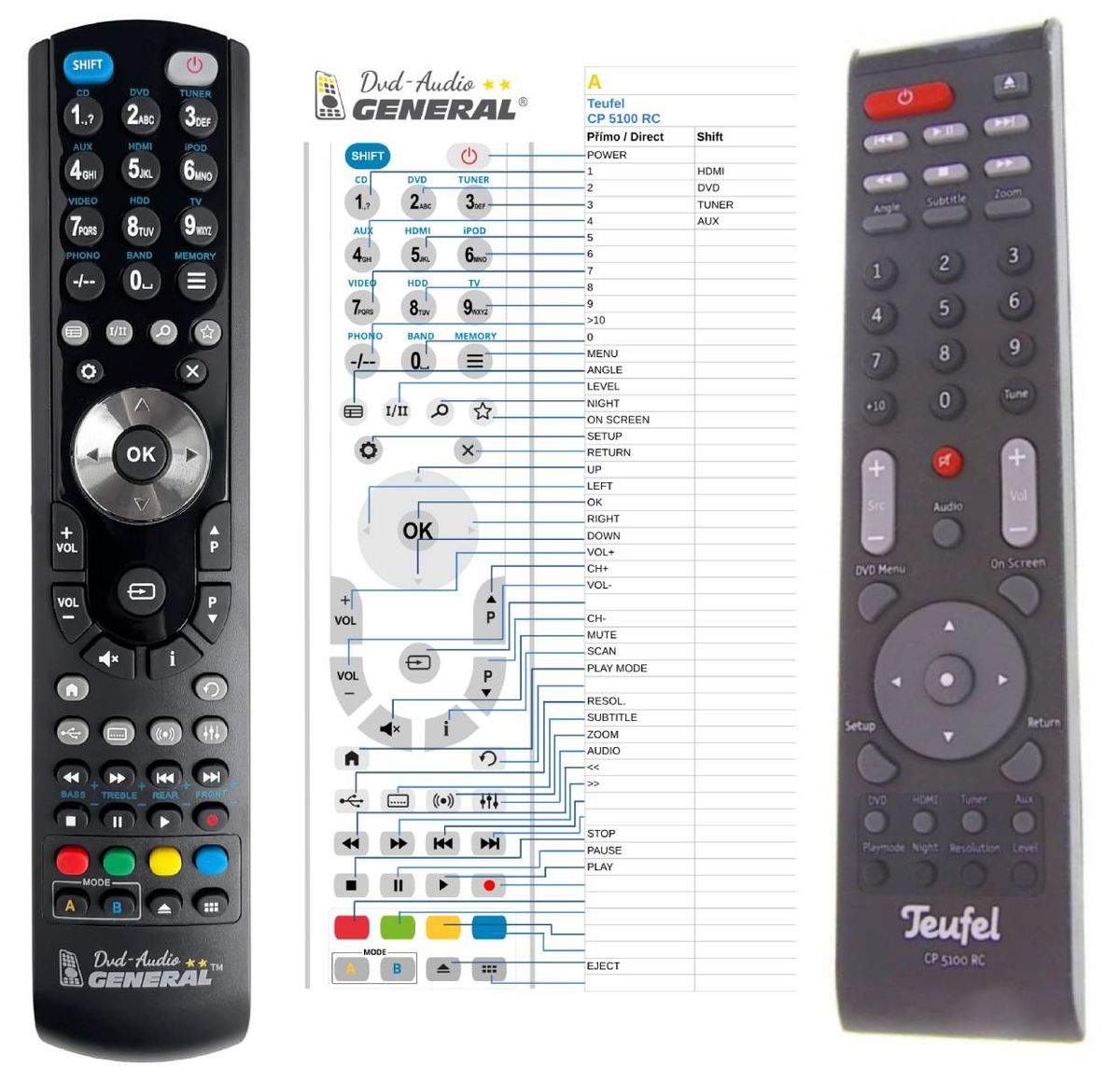 TEUFEL CP 5100 RC -   


kompatibilis General márkájú távirányító