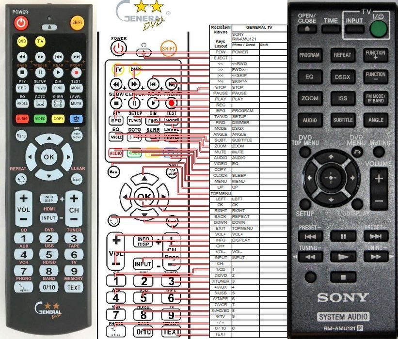 SONY RM-AMU121 -   


kompatibilis General márkájú távirányító