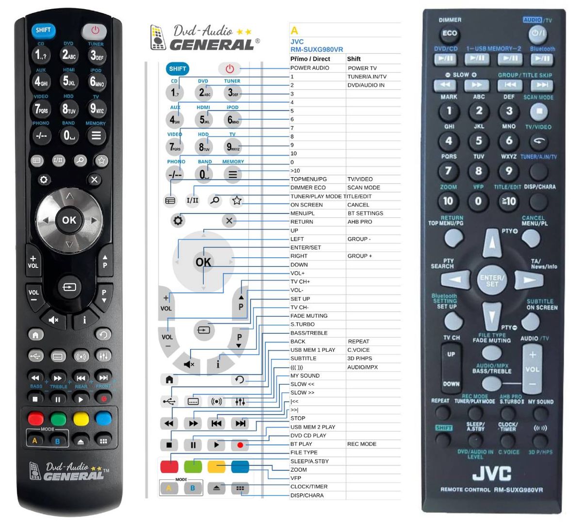 JVC RM-SUXG980VR -   


kompatibilis General márkájú távirányító