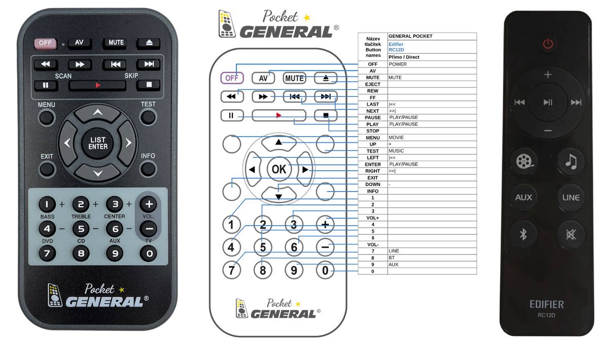 EDIFIER RC12D -   


kompatibilis General márkájú távirányító