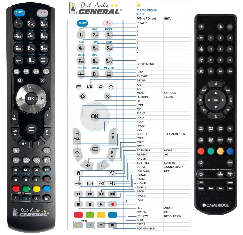 CAMBRIDGE AUDIO CXU -   


kompatibilis General márkájú távirányító