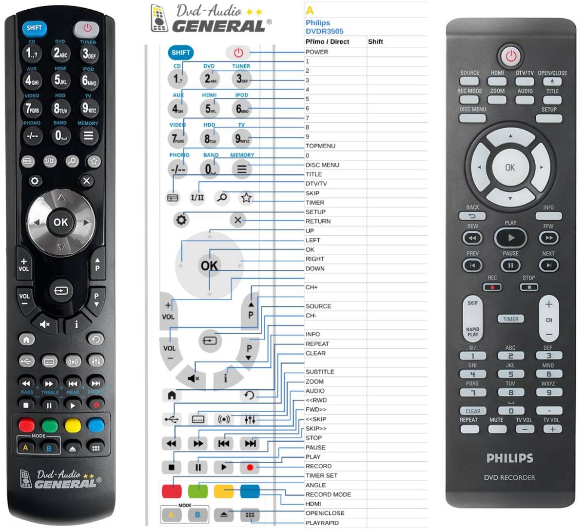PHILIPS DVDR3505 -   


kompatibilis General márkájú távirányító