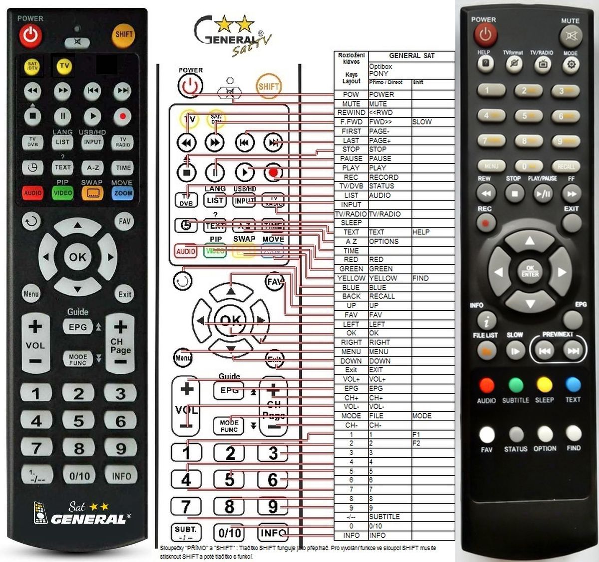 CSBOX MINI, MIDI -   


kompatibilis General márkájú távirányító
