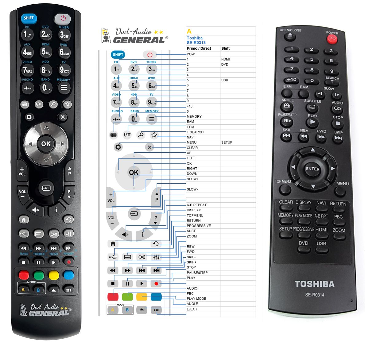 TOSHIBA SE-R0314 -   


kompatibilis General márkájú távirányító
