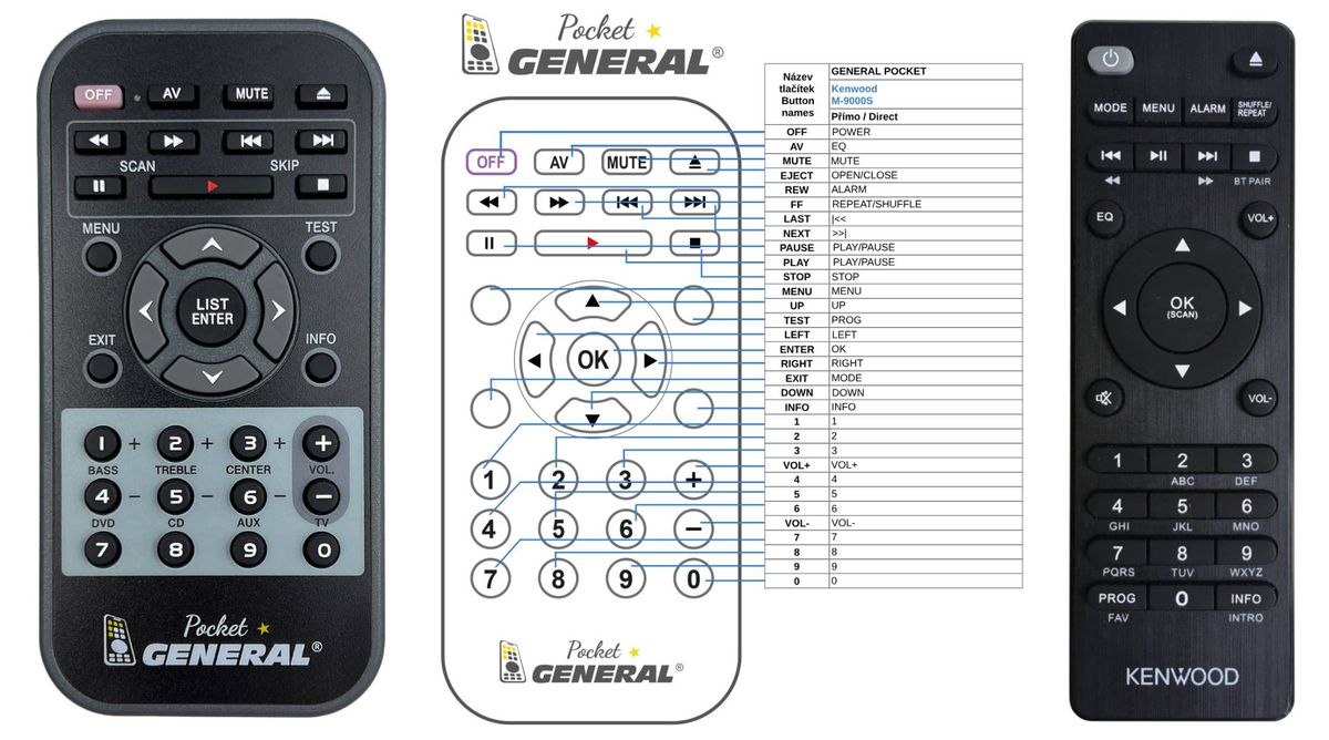 KENWOOD M-9000S -   


kompatibilis General márkájú távirányító