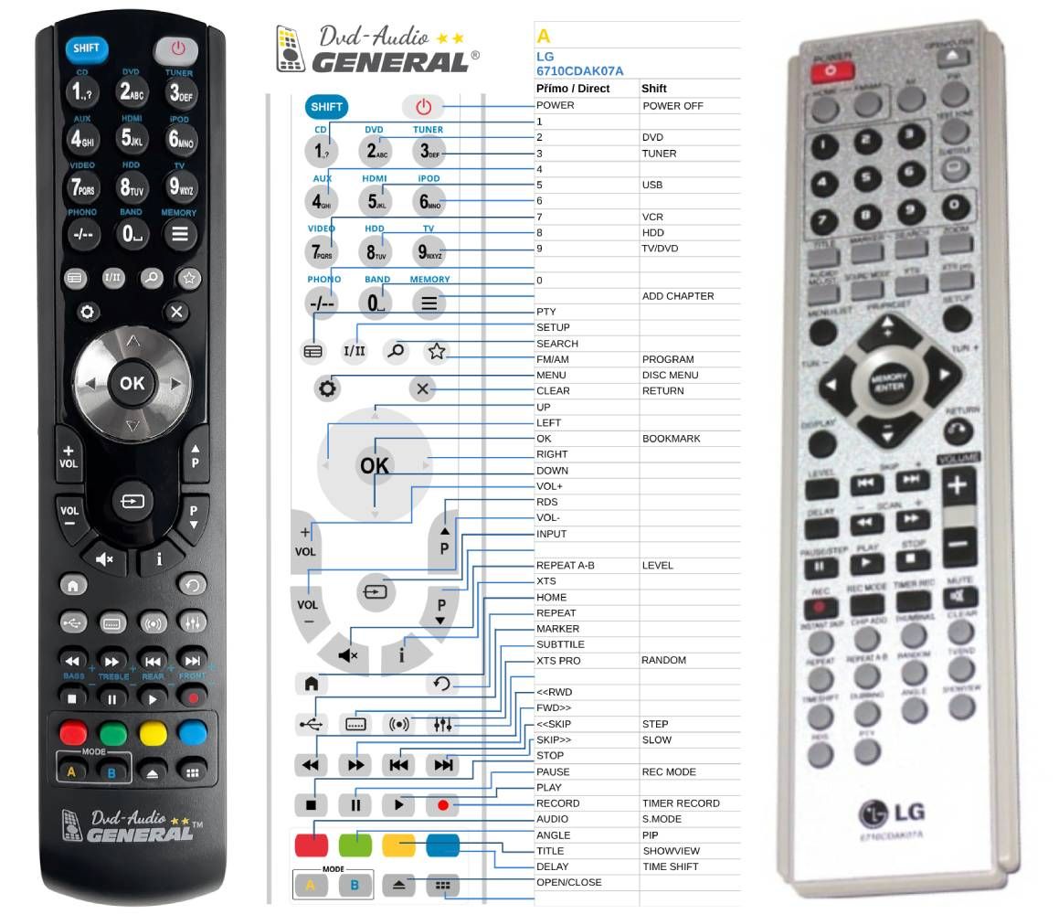 LG 6710CDAK07A -   


kompatibilis General márkájú távirányító