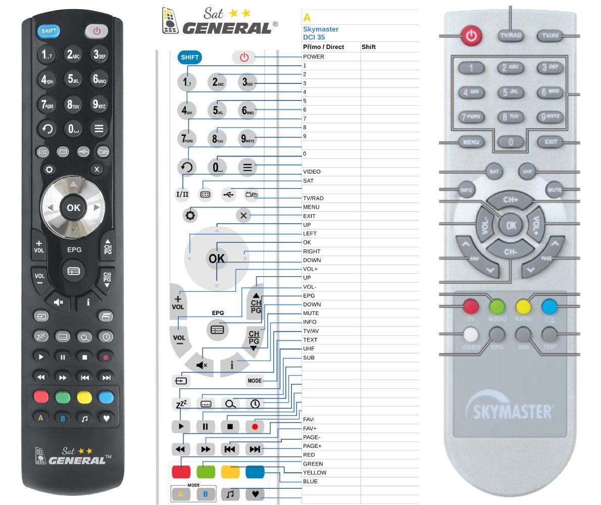 SKYMASTER DCI 35 -   


kompatibilis General márkájú távirányító