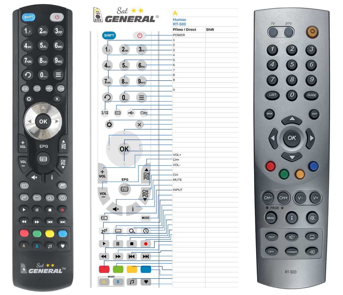 HUMAX RT-500 -   


kompatibilis General márkájú távirányító