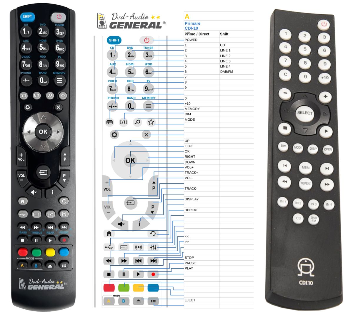 PRIMARE CDI-10 -   


kompatibilis General márkájú távirányító