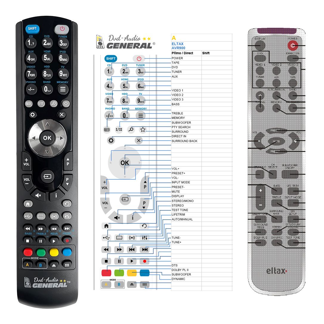 ELTAX AVR900 -   


kompatibilis General márkájú távirányító
