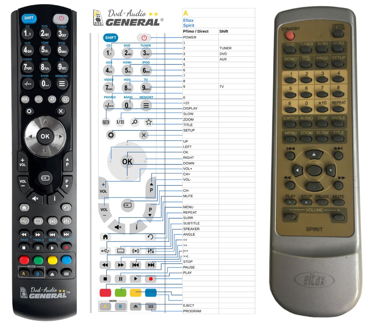 ELTAX Spirit, Movieboxx -   


kompatibilis General márkájú távirányító