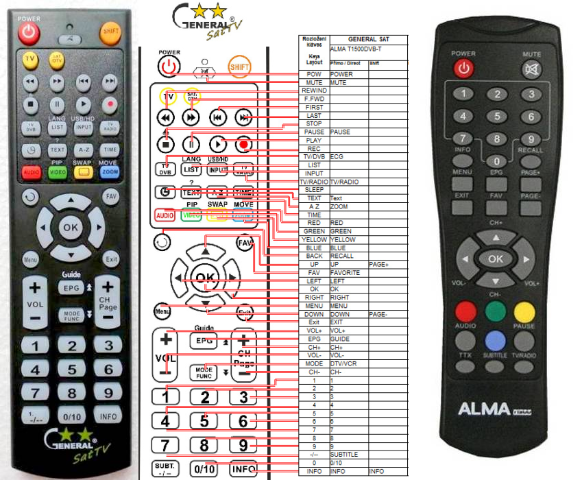 EVOLVEO T1500DVB-T -   


kompatibilis General márkájú távirányító