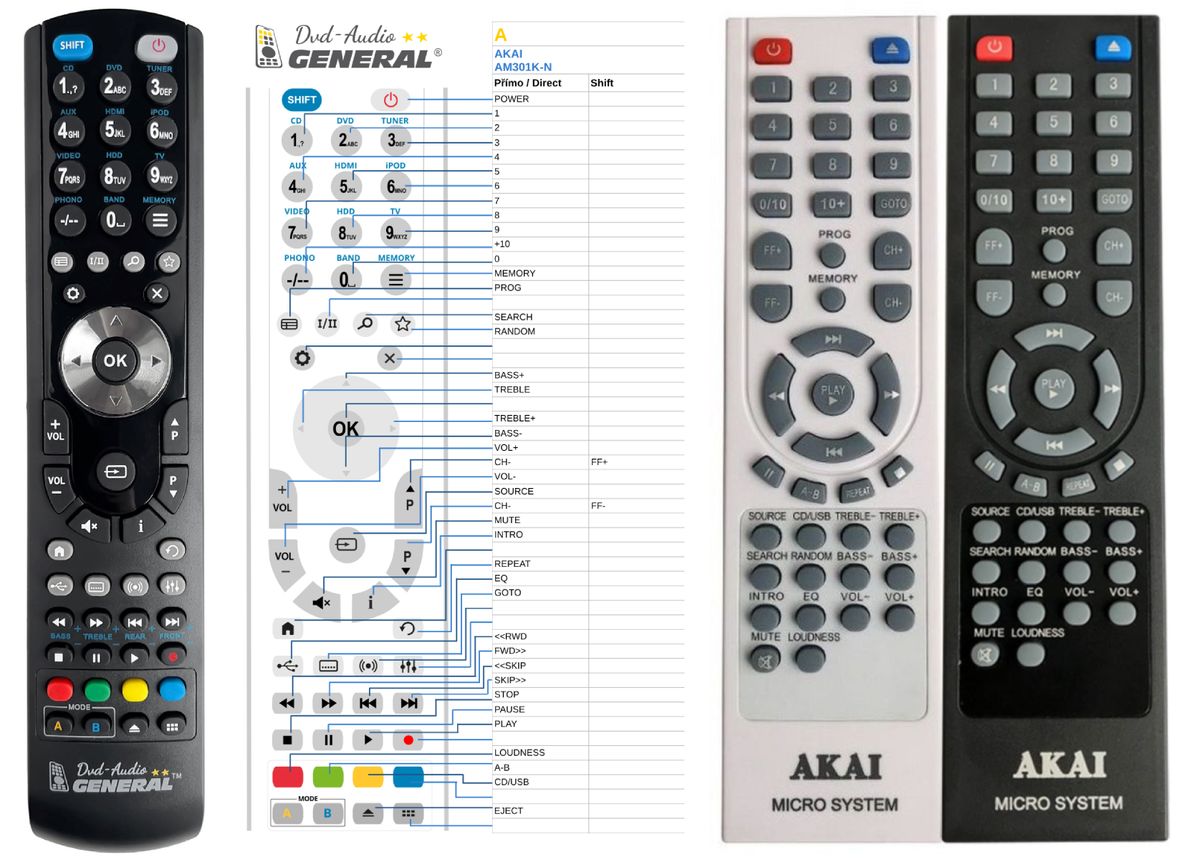 AKAI AM-301K-N -   


kompatibilis General márkájú távirányító