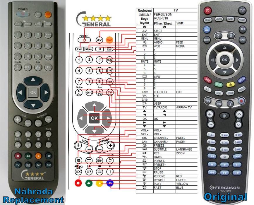 FERGUSON RCU-510 -   


kompatibilis General márkájú távirányító