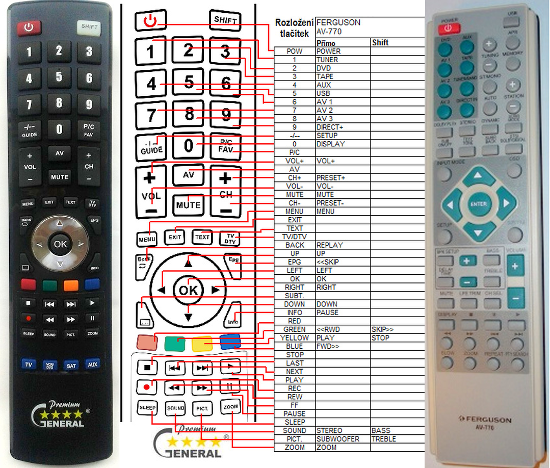 FERGUSON AV-770 -   


kompatibilis General márkájú távirányító