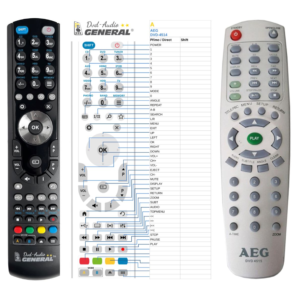 AEG DVD-4514, DVD-4515 -   


kompatibilis General márkájú távirányító