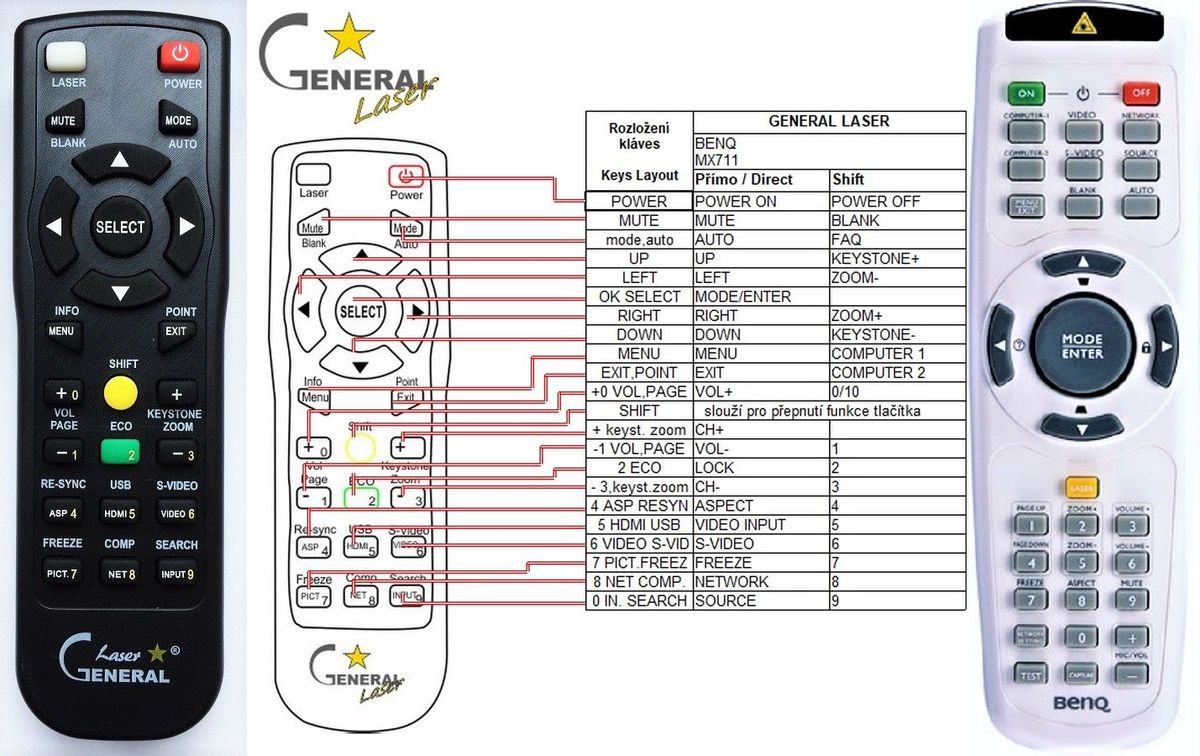 BENQ 5J.J3T06.001, MX711, MX722 - távirányító lézermutatóval