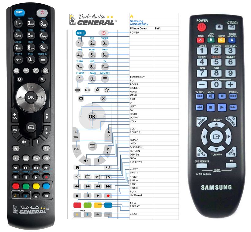 SAMSUNG AH59-02360A -   


kompatibilis General márkájú távirányító