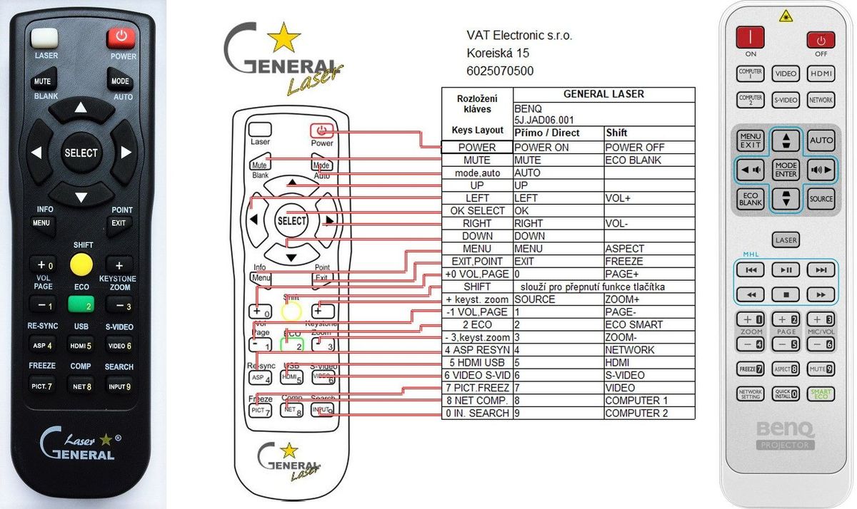 BENQ MX863UST, Mw864UST,  MX854UST, MW855UST, MH856UST, MW883UST, MX842UST, MW843UST - távirányító lézermutatóval