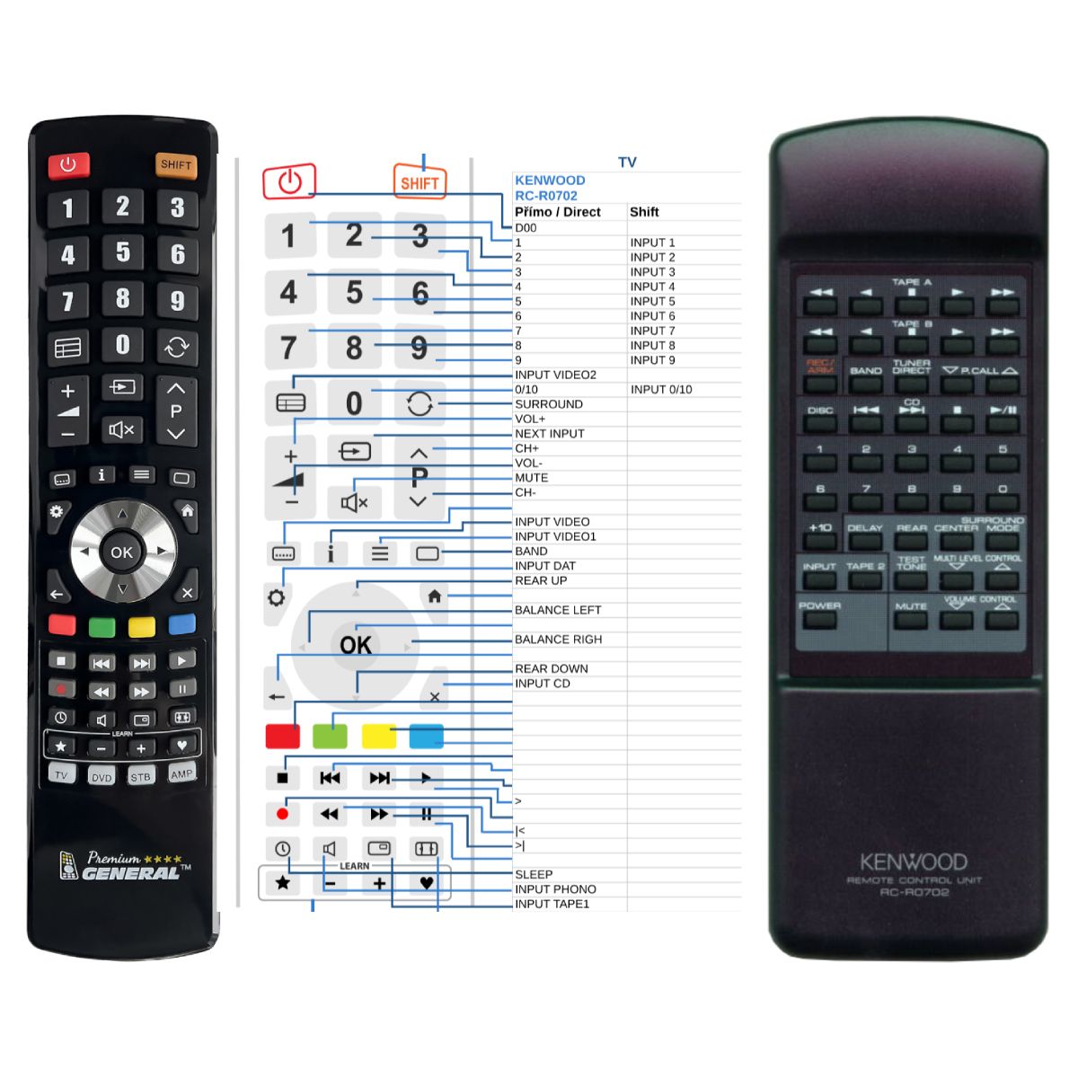 KENWOOD RC-R0702 -   


kompatibilis General márkájú távirányító