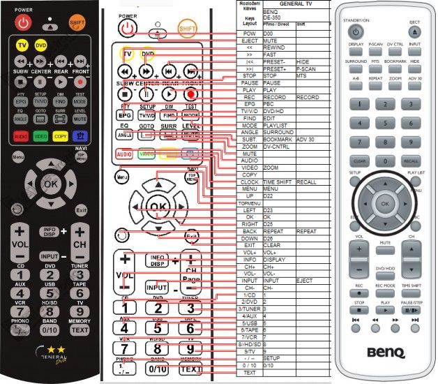 BENQ DE-350 -   


kompatibilis General márkájú távirányító