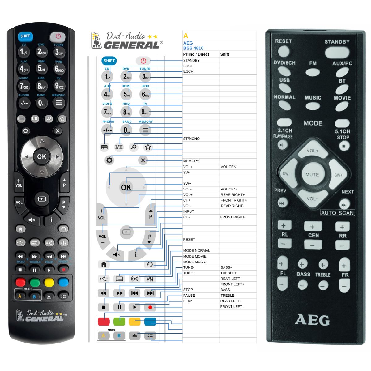 AEG BSS 4816 -   


kompatibilis General márkájú távirányító