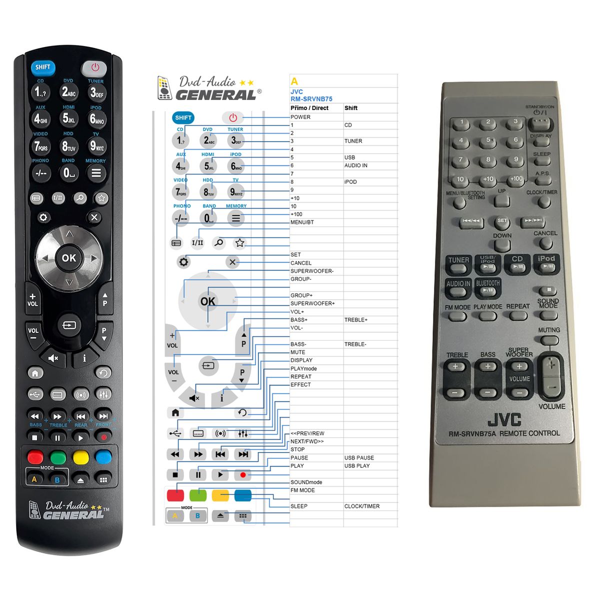JVC RM-SRVNB75A -   


kompatibilis General márkájú távirányító