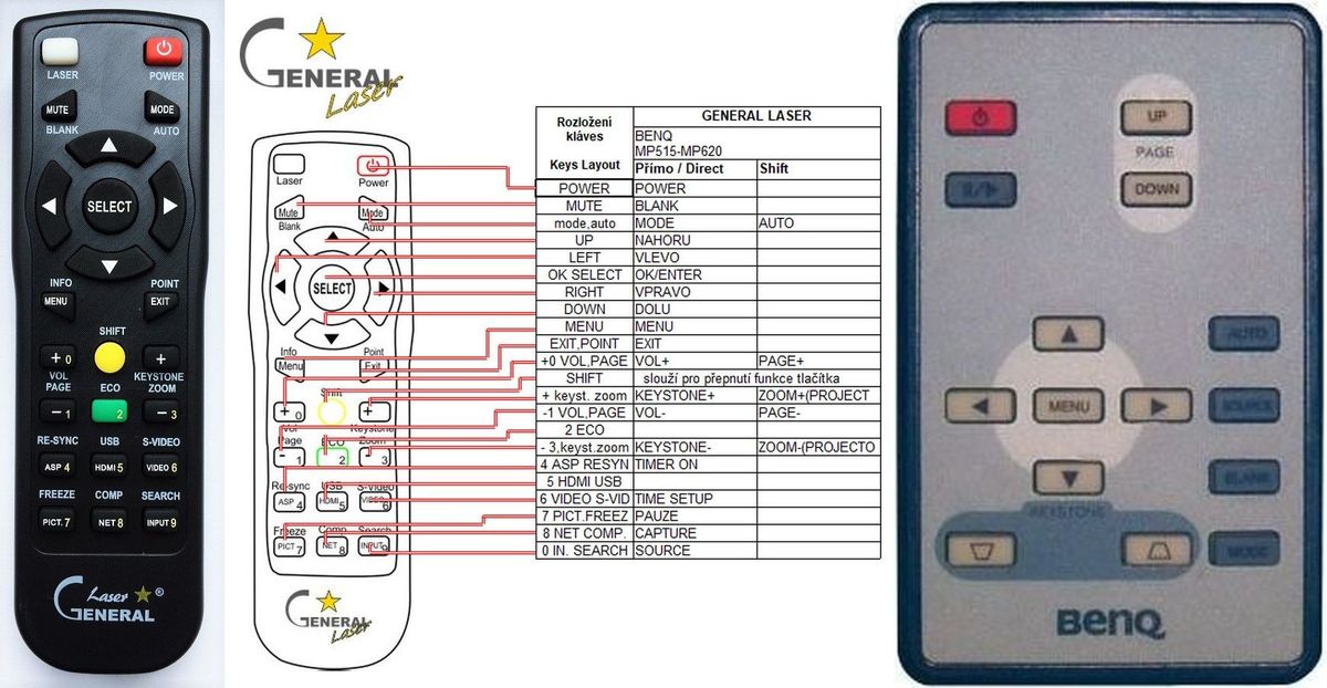 BENQ MP610, MP615, MP620, MP624, MP625, MP626, MP670, PB6240 - távirányító lézermutatóval
