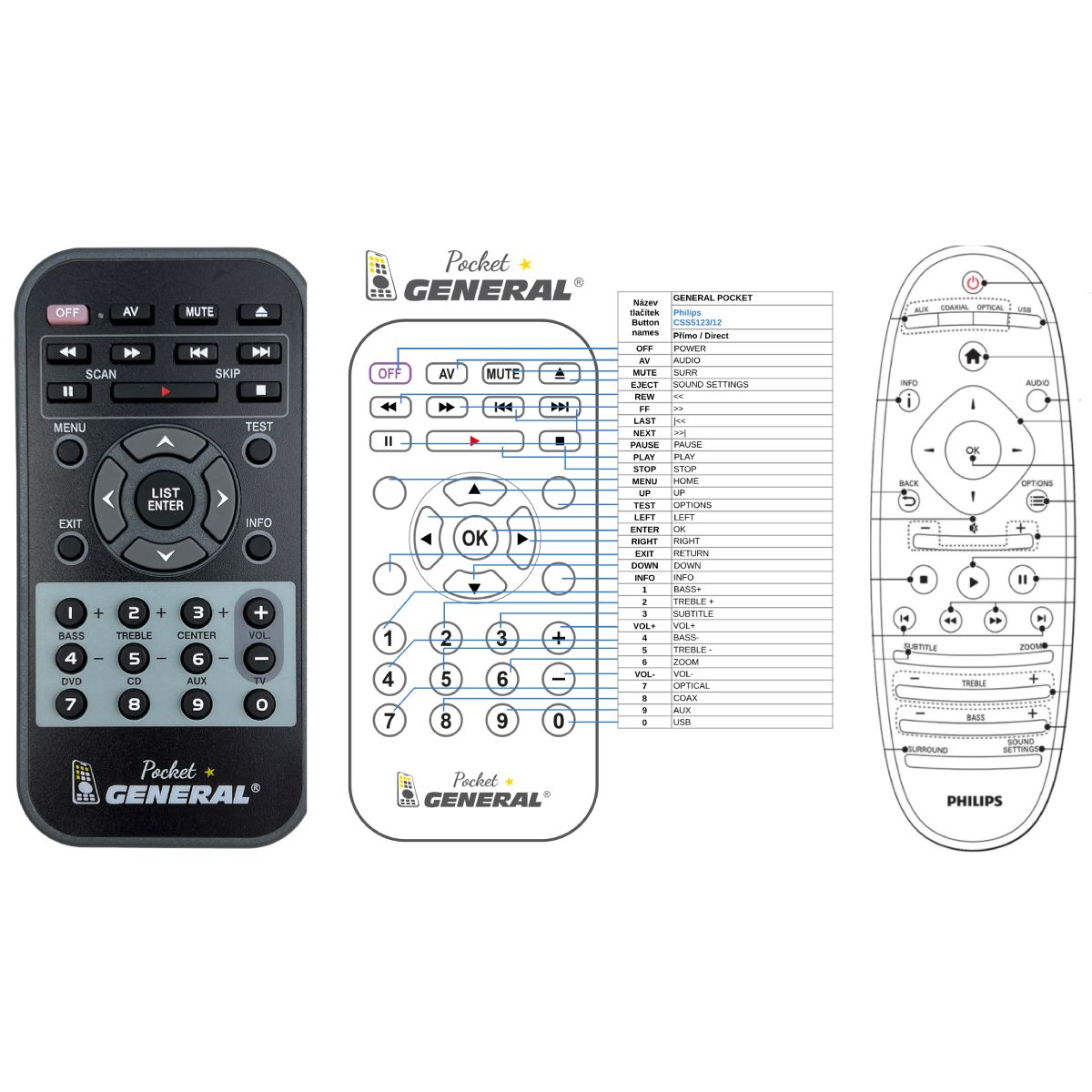 PHILIPS CSS5123/12 -   


kompatibilis General márkájú távirányító