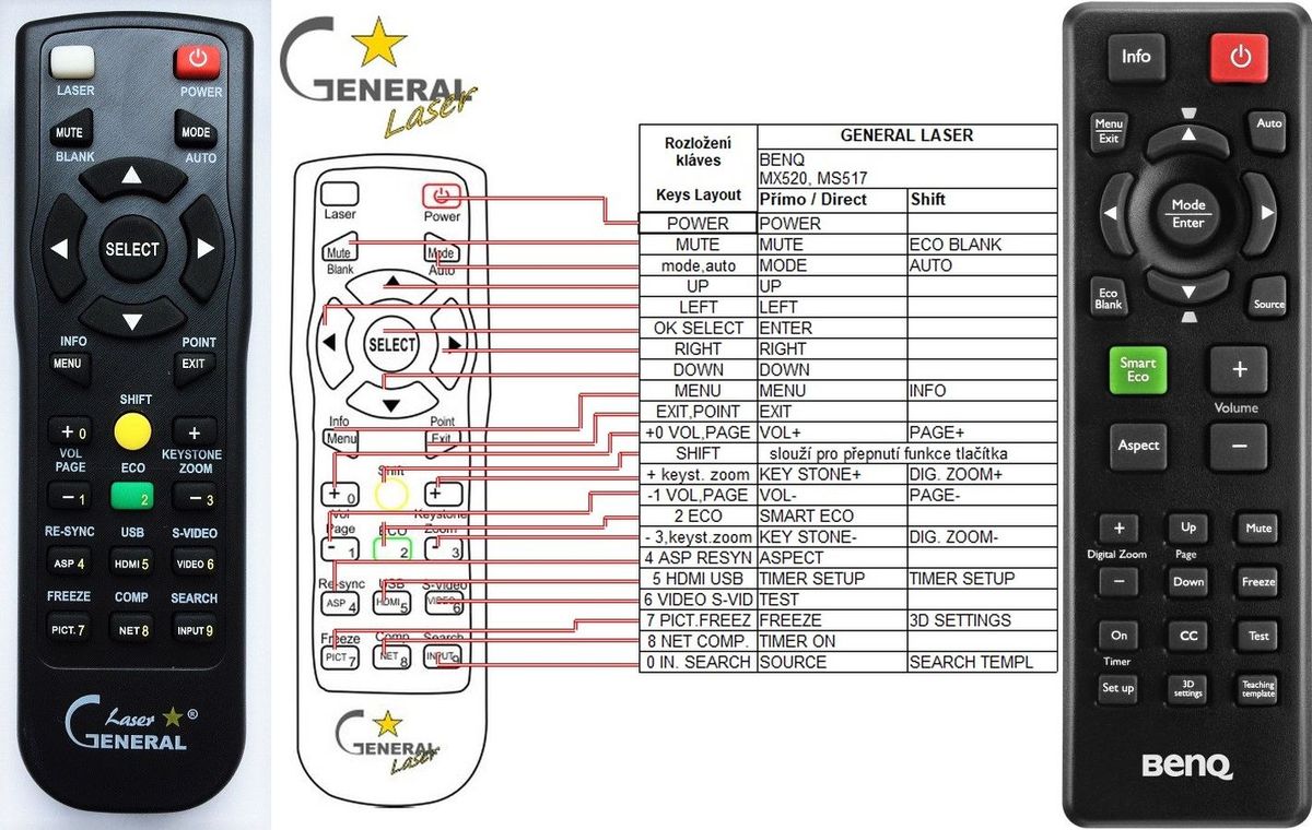 BENQ MS521, MX505, MX520, MX703, 5J.J9T06.001 - távirányító lézermutatóval