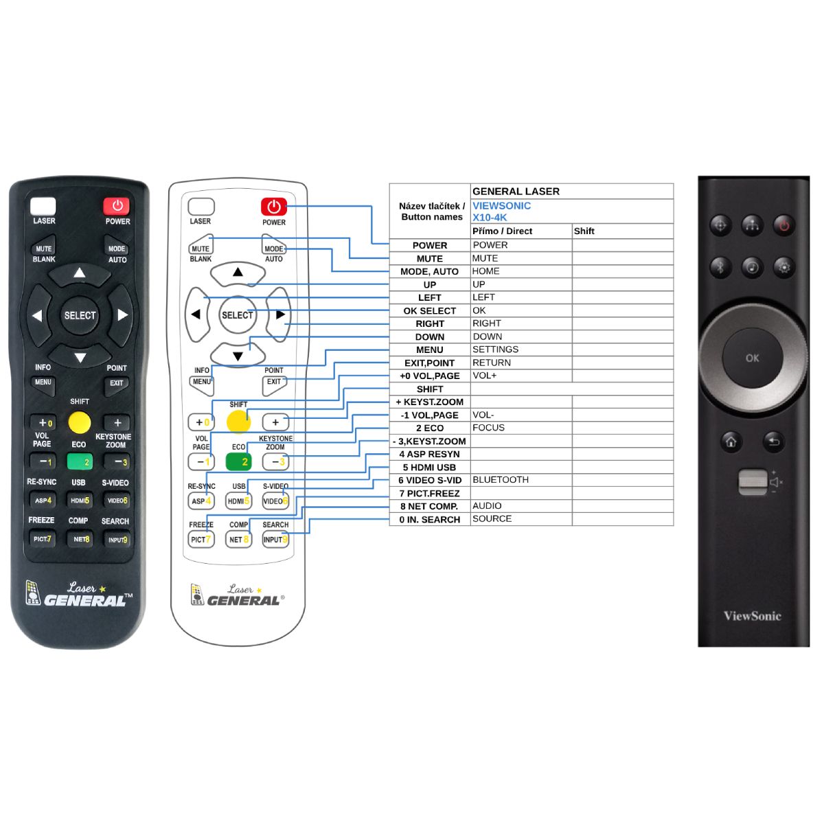 VIEWSONIC X10-4K - távirányító lézermutatóval
