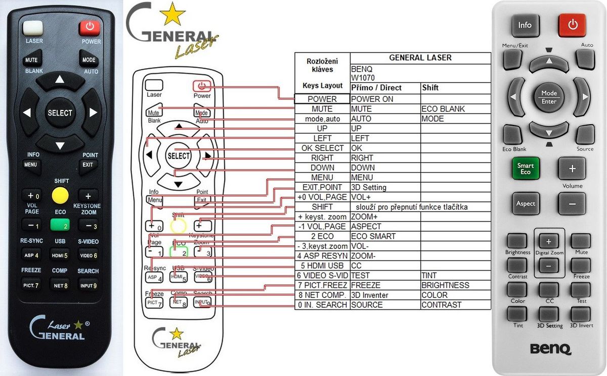 BENQ W1070, W1080ST, W1500, W700ST, W770, 5J.J7N06.001 - távirányító lézermutatóval