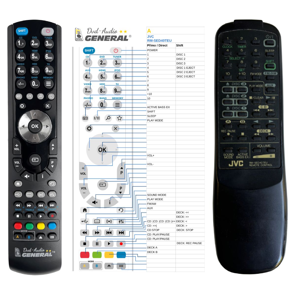 JVC RM-SED40TEU -   


kompatibilis General márkájú távirányító