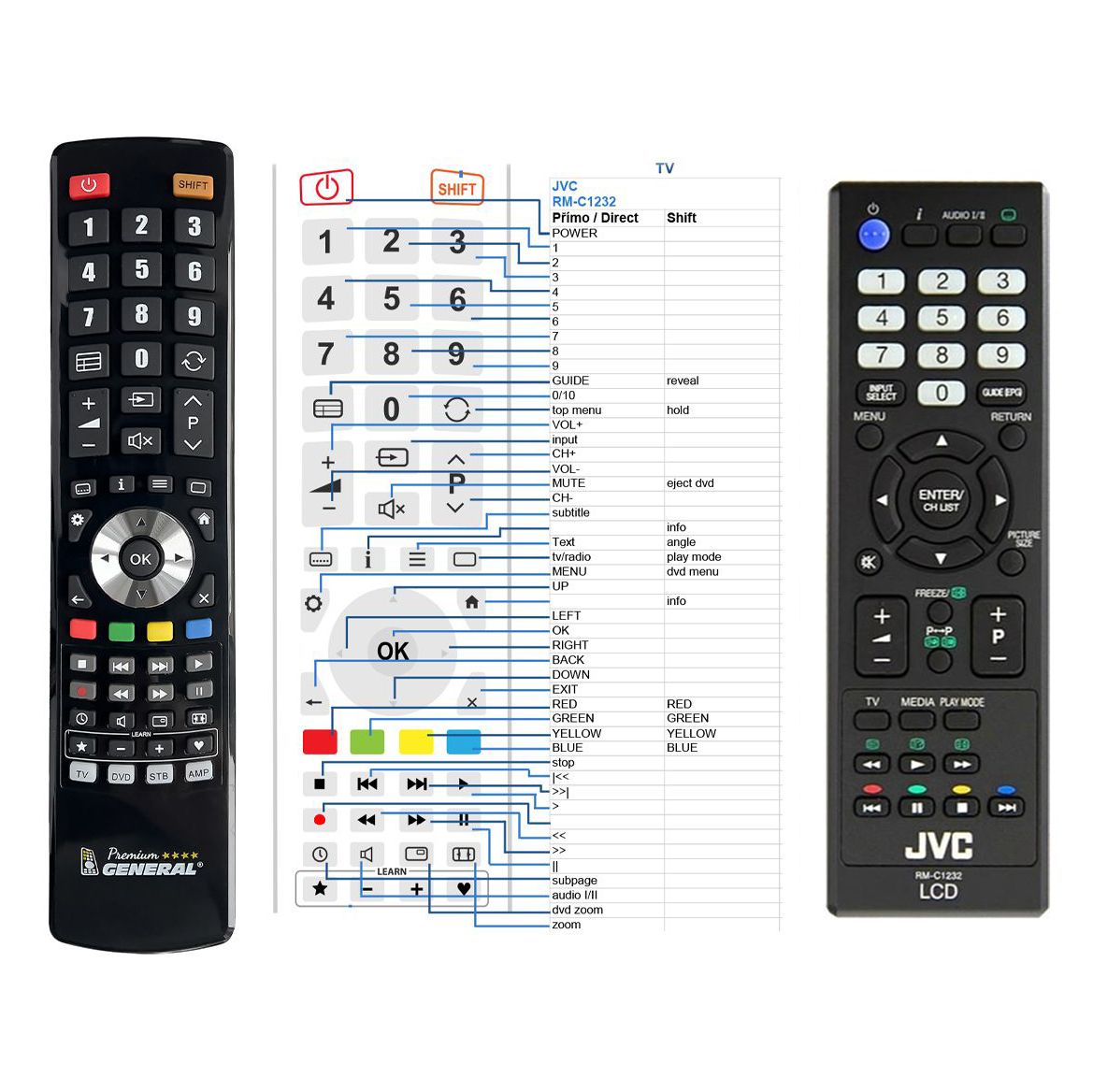 JVC RM-C1232 -   


kompatibilis General márkájú távirányító